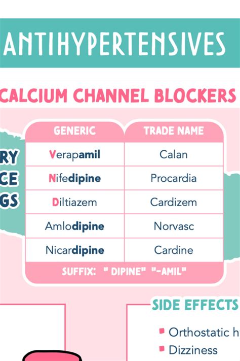 List of Beta blockers with calcium channel blockers .